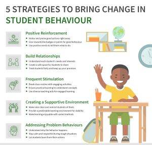 Student Behavior: Assess & Improve